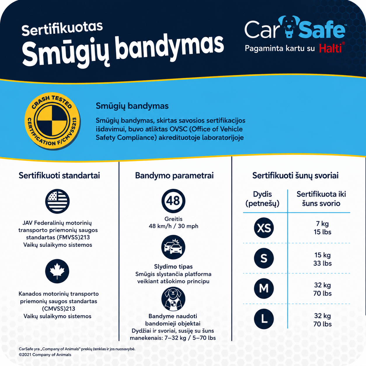 CarSafe petnešos - Image 9
